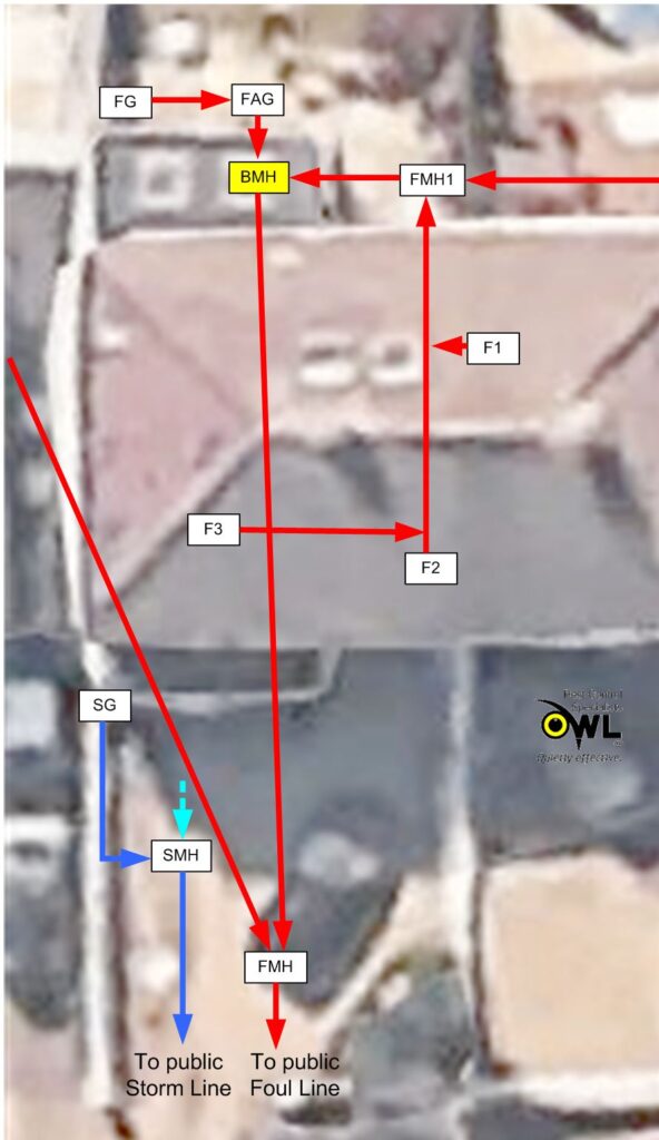 Drain plan showing buried manhole under kitchen floor causing rat entry - Owl Pest Control Dublin