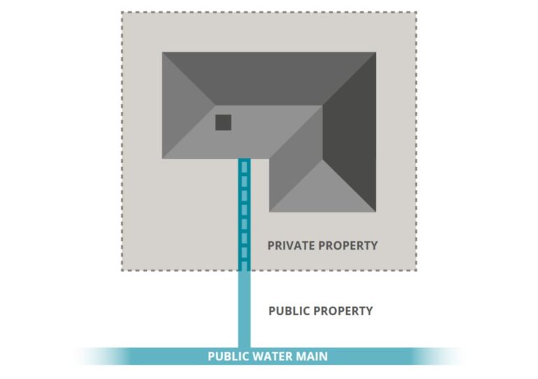 Drain Pipes Maintenance Responsibility Ireland
