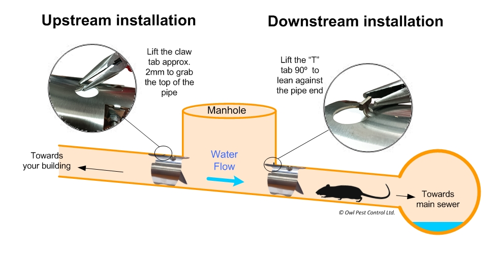 Ratstop-Sewer-Rat-Blocker-Valve-Flap-fitting-instructions